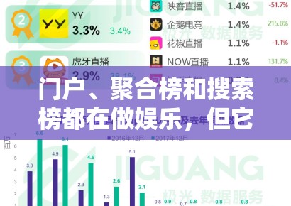 门户、聚合榜和搜索榜都在做娱乐，但它们真正争夺的是不同形式的停留时间